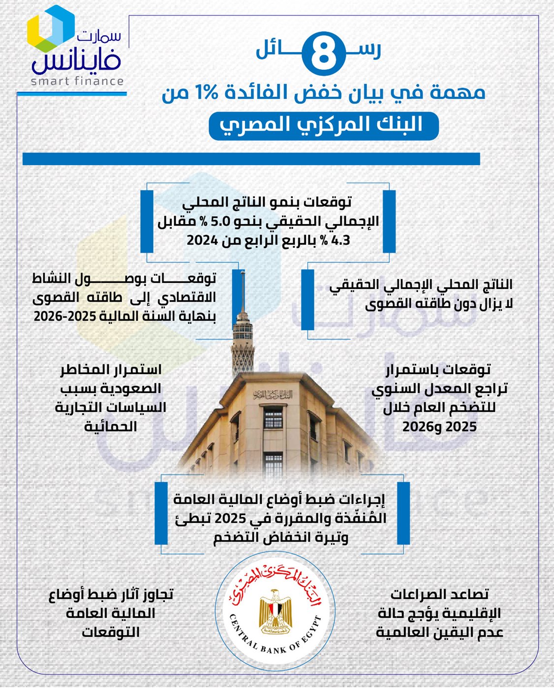8 رسائل مهمة في بيان خفض الفائدة 1% من البنك المركزي المصري