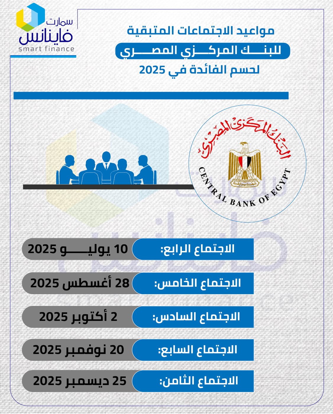 مواعيد الاجتماعات المتبقية للبنك المركزي المصري لحسم الفائدة في 2025