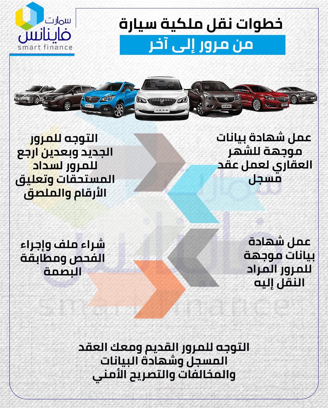 خطوات نقل ملكية سيارة من مرور إلى آخر