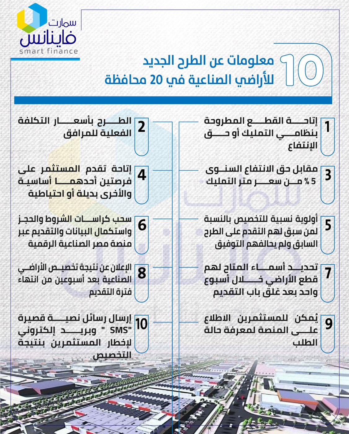 10 معلومات عن الطرح الجديد للأراضي الصناعية في 20 محافظة