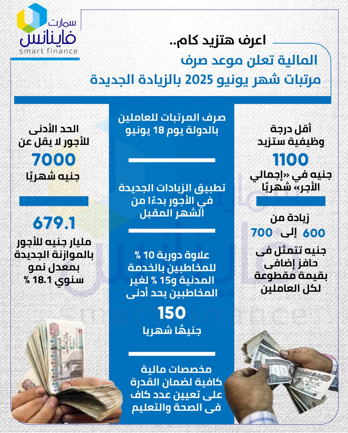 اعرف هتزيد كام.. المالية تعلن موعد صرف مرتبات شهر يونيو 2025 بالزيادة الجديدة