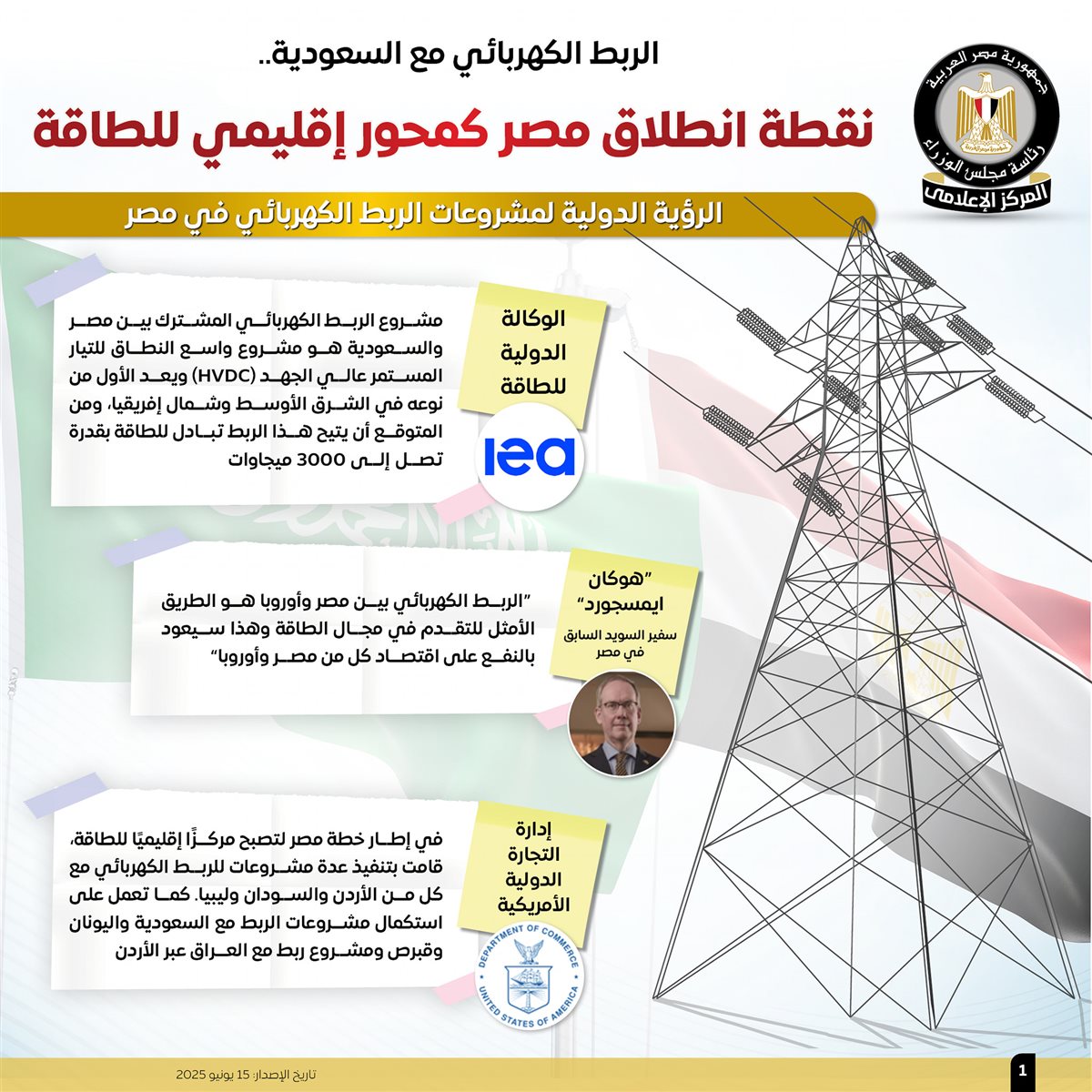 الربط الكهربائي بين مصر والسعودية