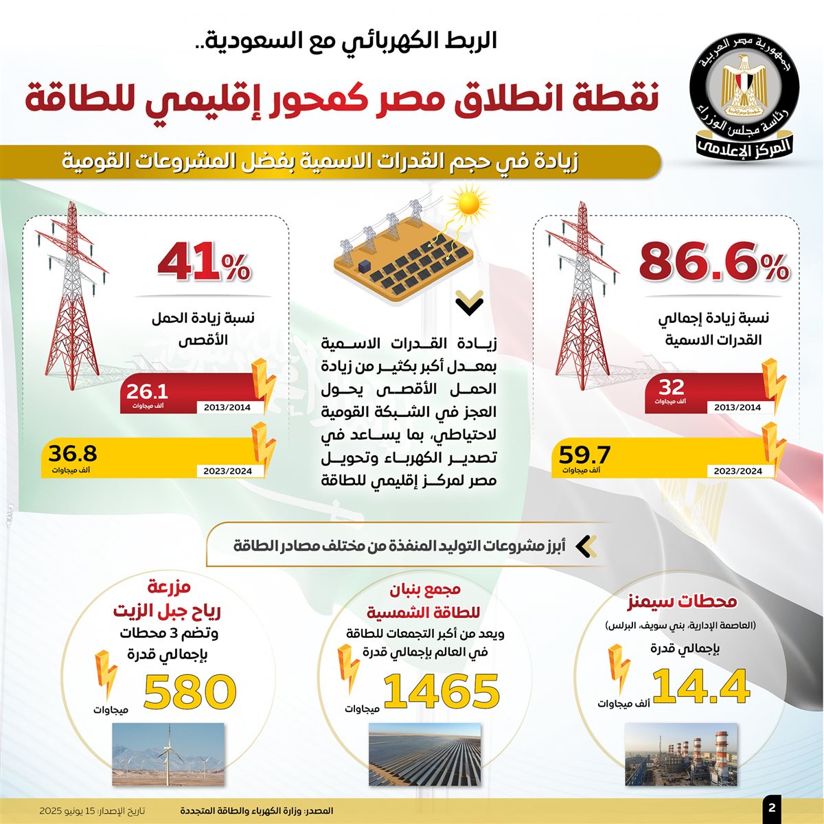 الربط الكهربائي بين مصر والسعودية