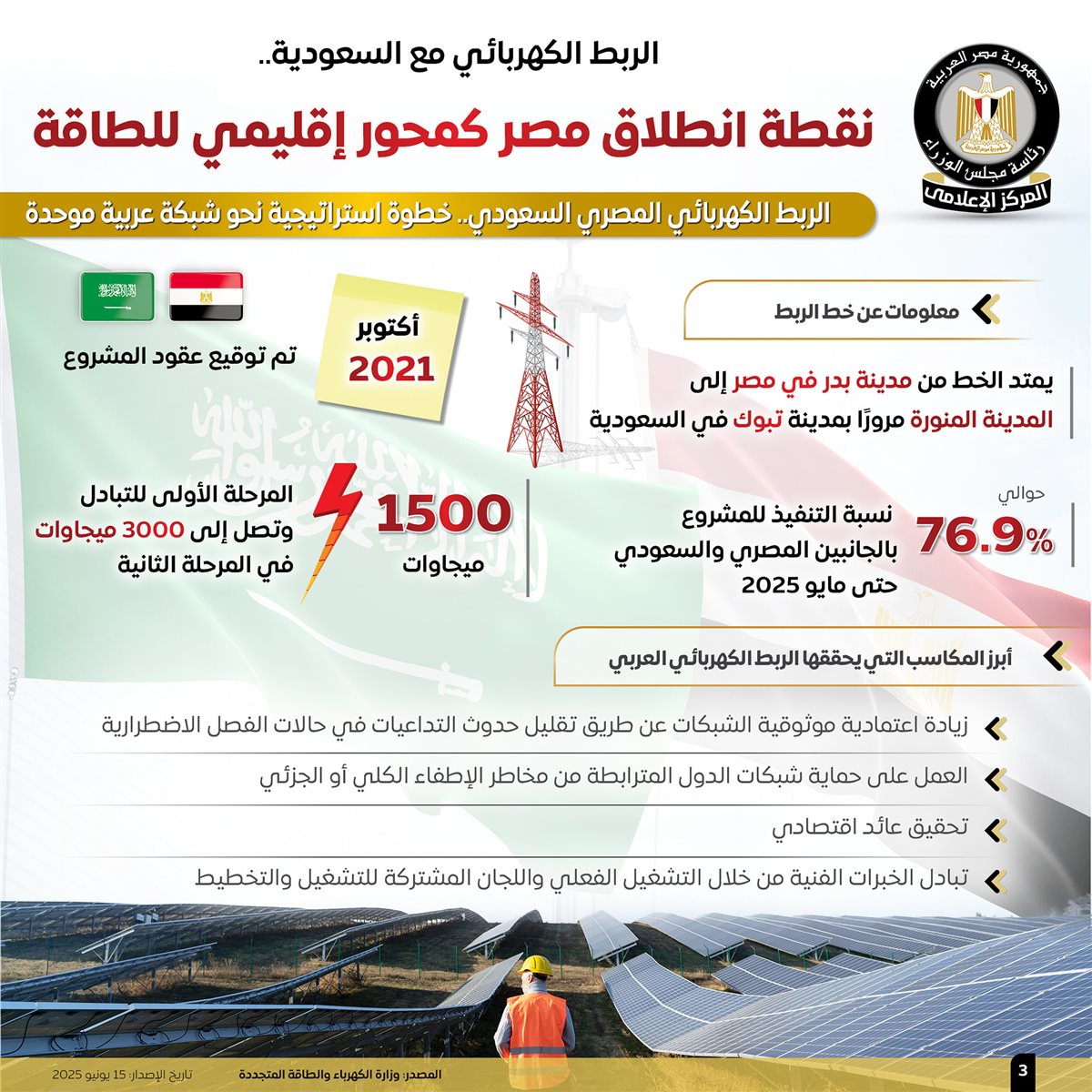 الربط الكهربائي بين مصر والسعودية