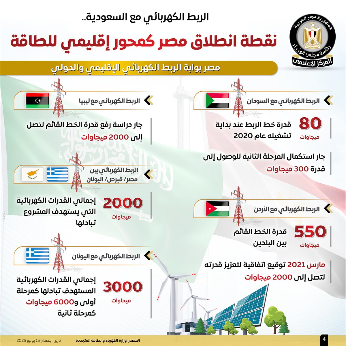 الربط الكهربائي بين مصر والسعودية