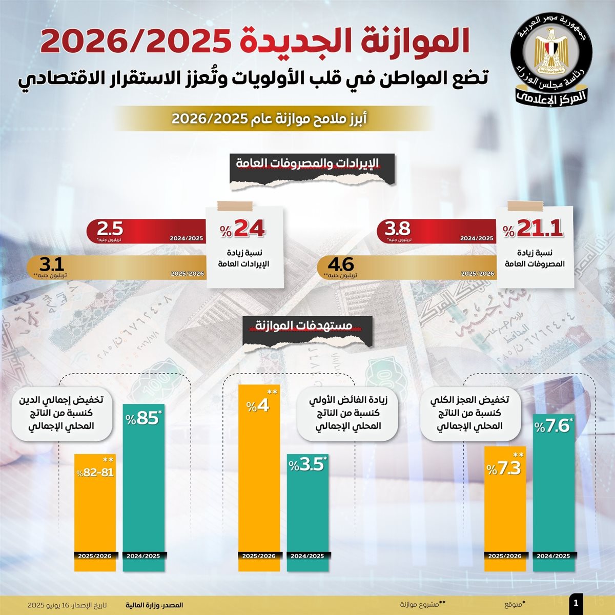 موازنة 2025-2026