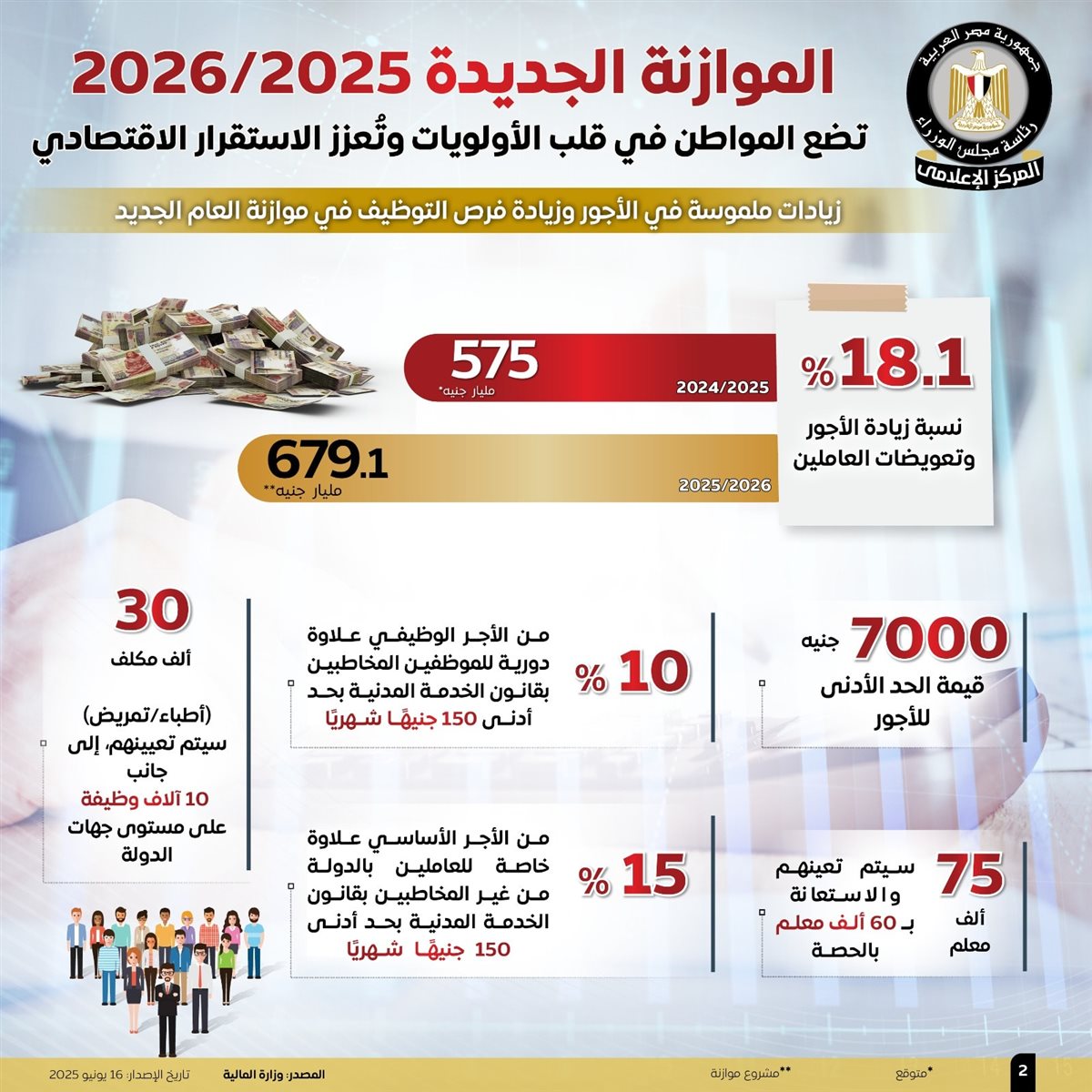 موازنة 2025-2026