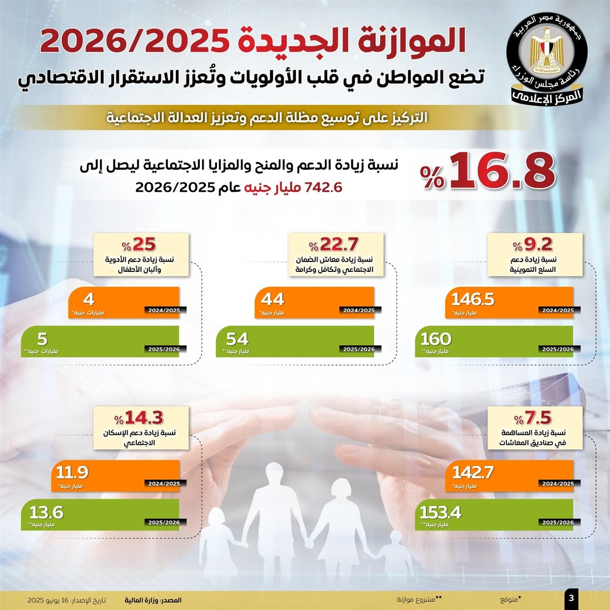 موازنة 2025-2026