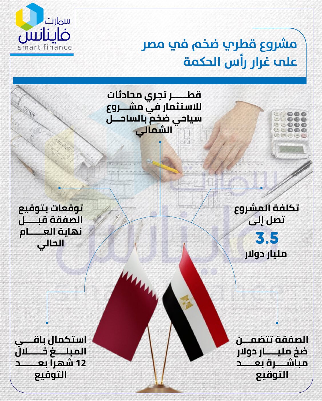 مشروع قطري ضخم في مصر على غرار رأس الحكمة