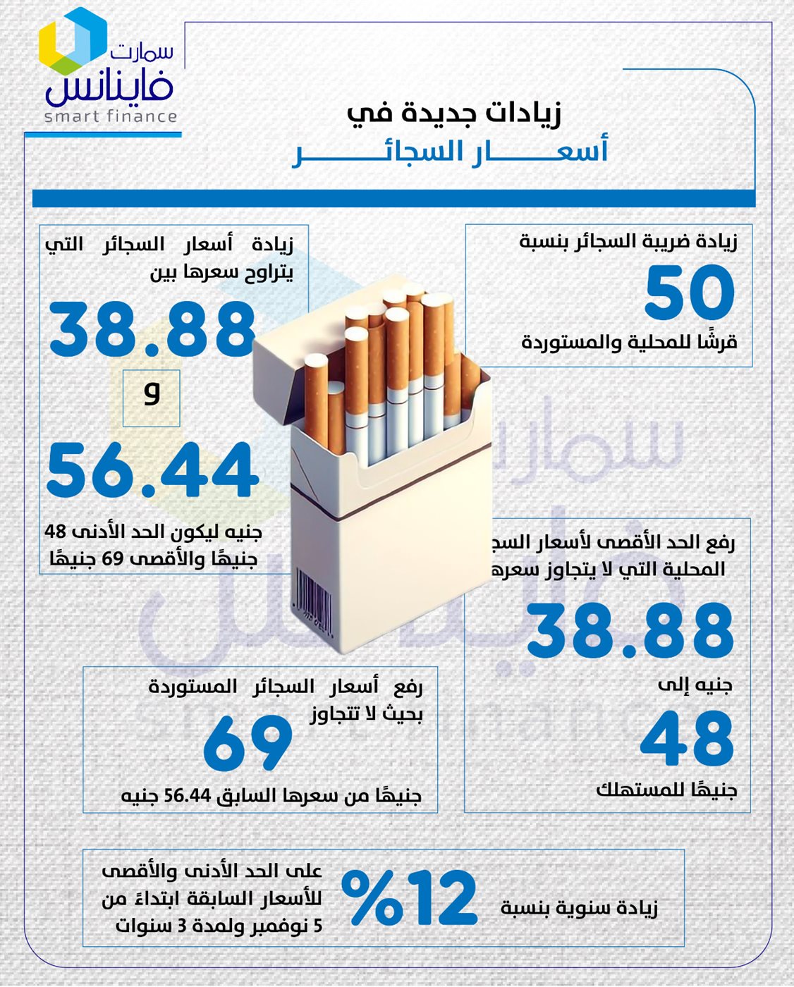 زيادات جديدة في أسعار السجائر