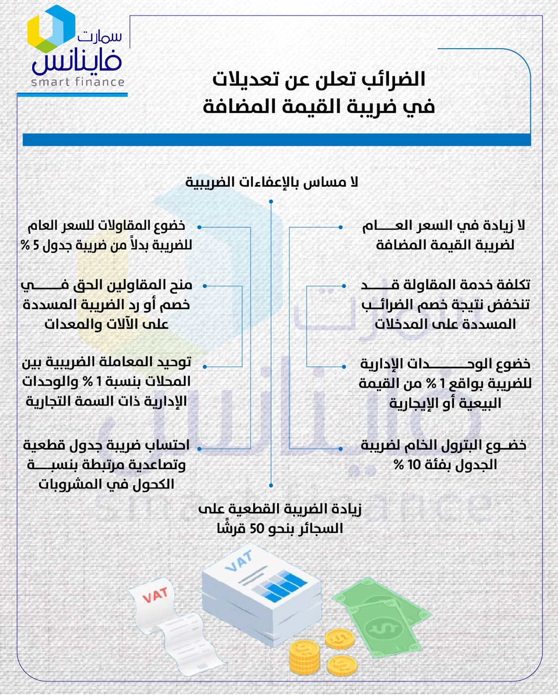 الضرائب تعلن عن تعديلات في ضريبة القيمة المضافة