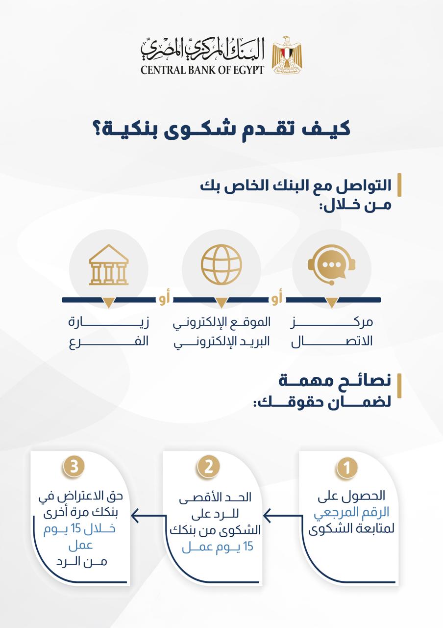 كيفية تقديم شكوى بنكية
