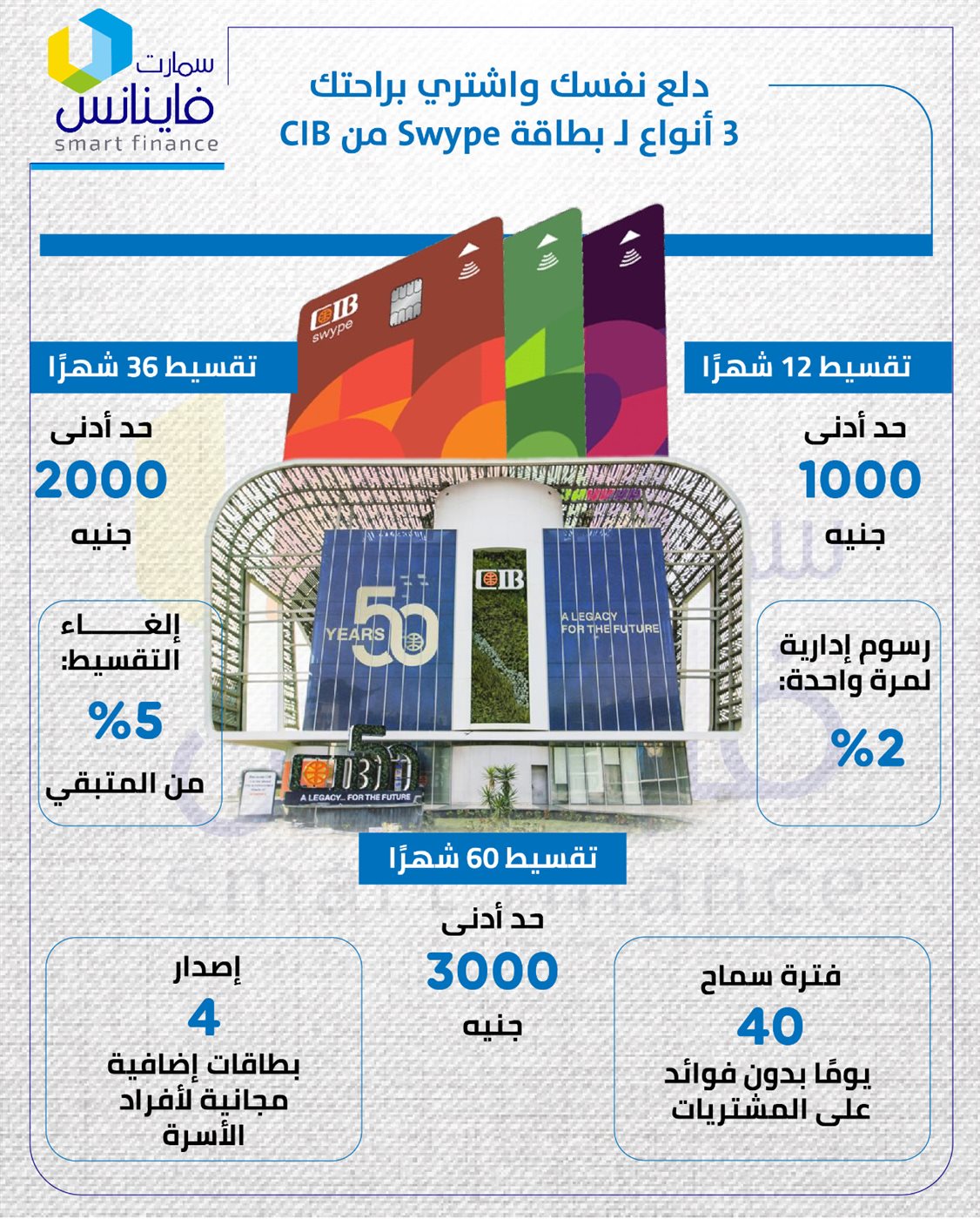 دلع نفسك واشتري براحتك.. 3 أنواع لبطاقة Swype من CIB