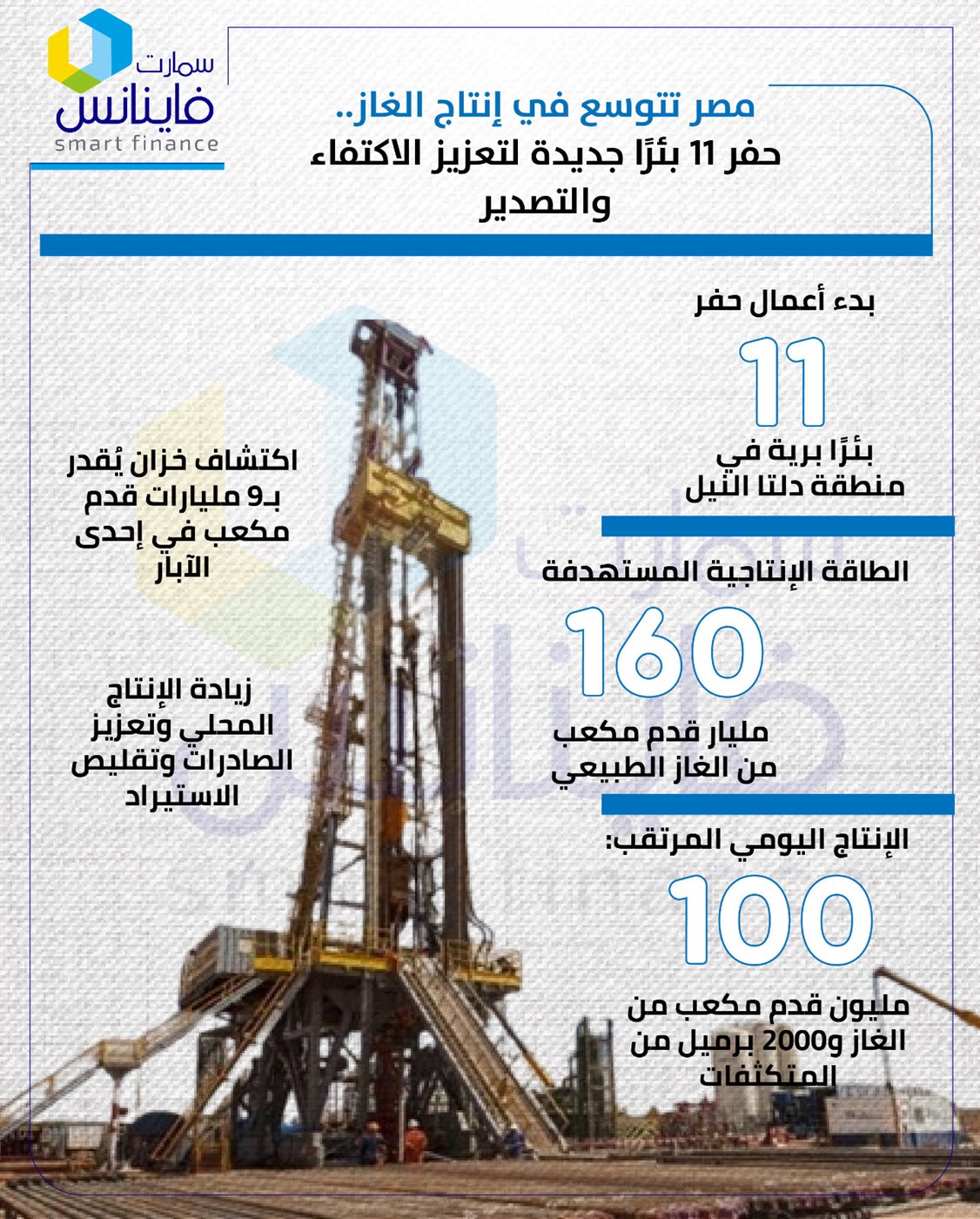 مصر تتوسع في إنتاج الغاز