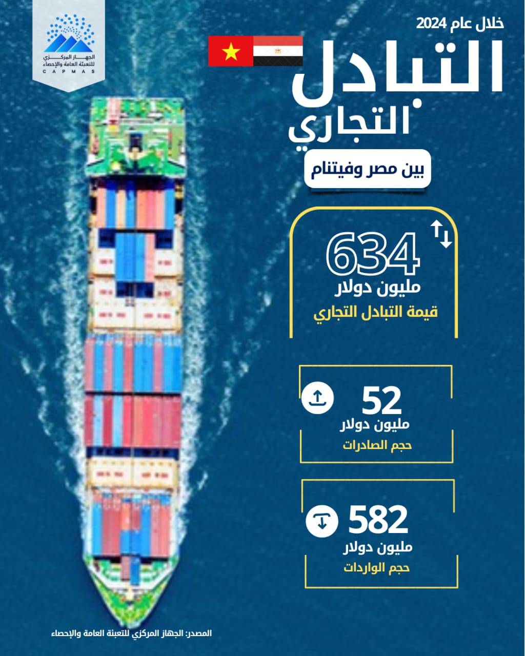 التبادل التجاري بين مصر وفيتنام