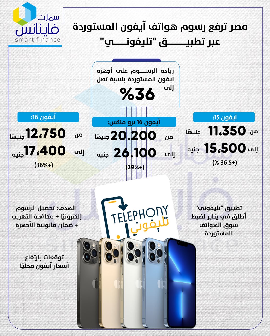 مصر ترفع رسوم هواتف آيفون المستوردة عبر تطبيق