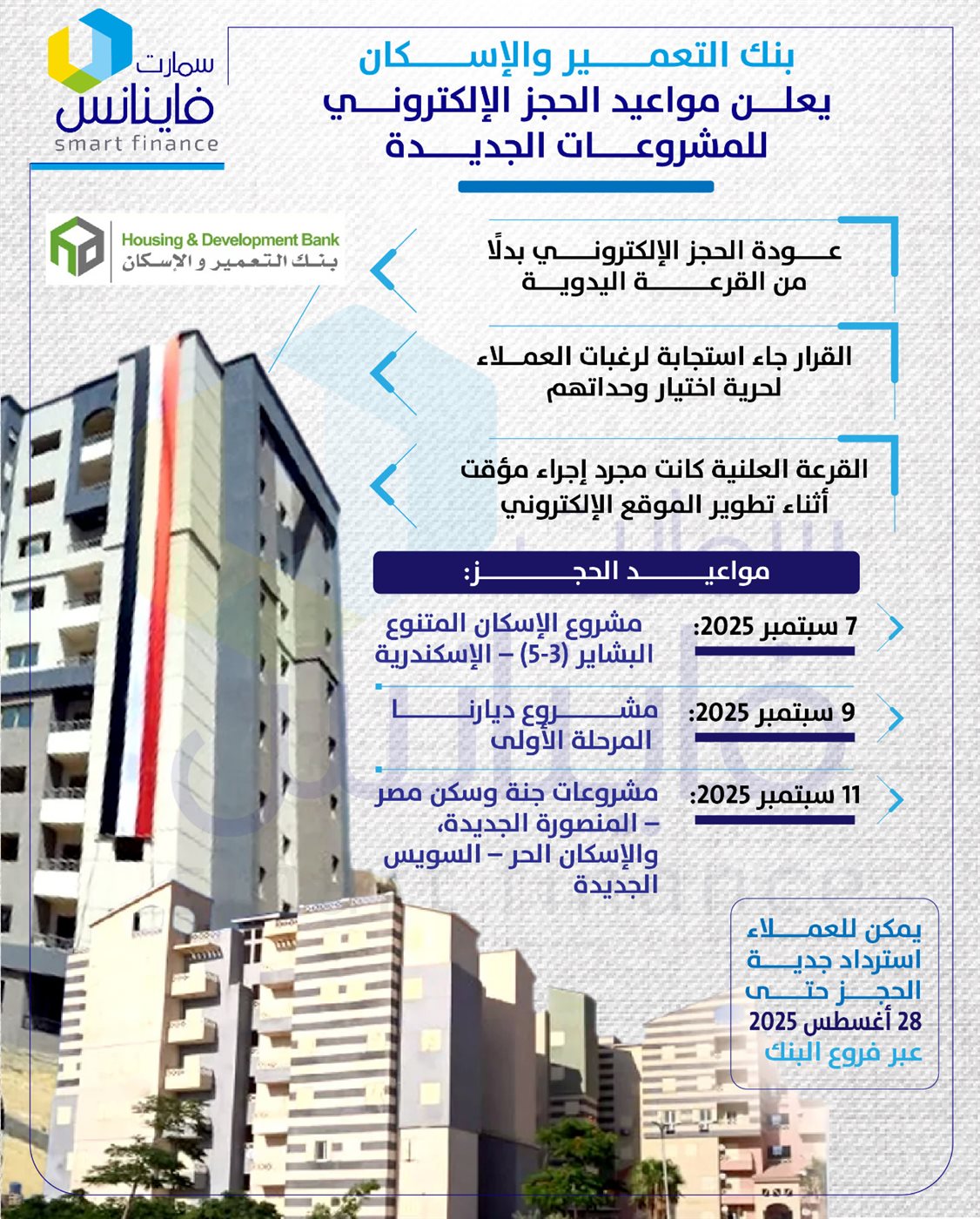 بنك التعمير والإسكان يعلن مواعيد الحجز الإلكتروني للمشروعات الجديدة