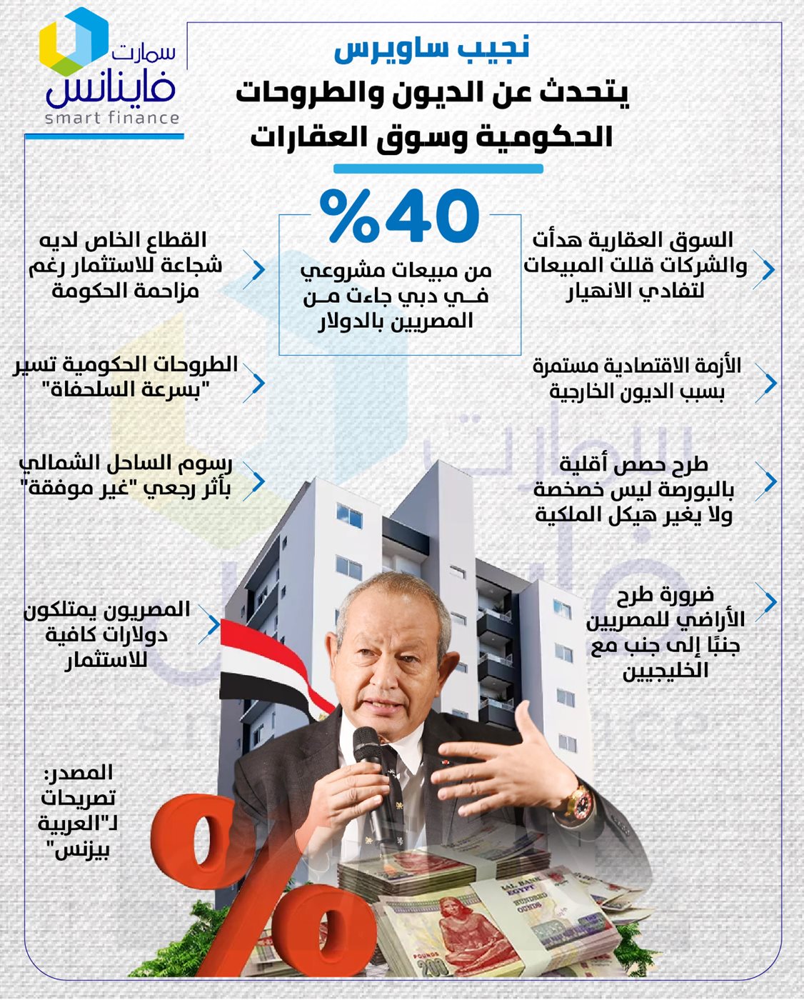 نجيب ساويرس يتحدث عن الديون والطروحات الحكومية وسوق العقارات