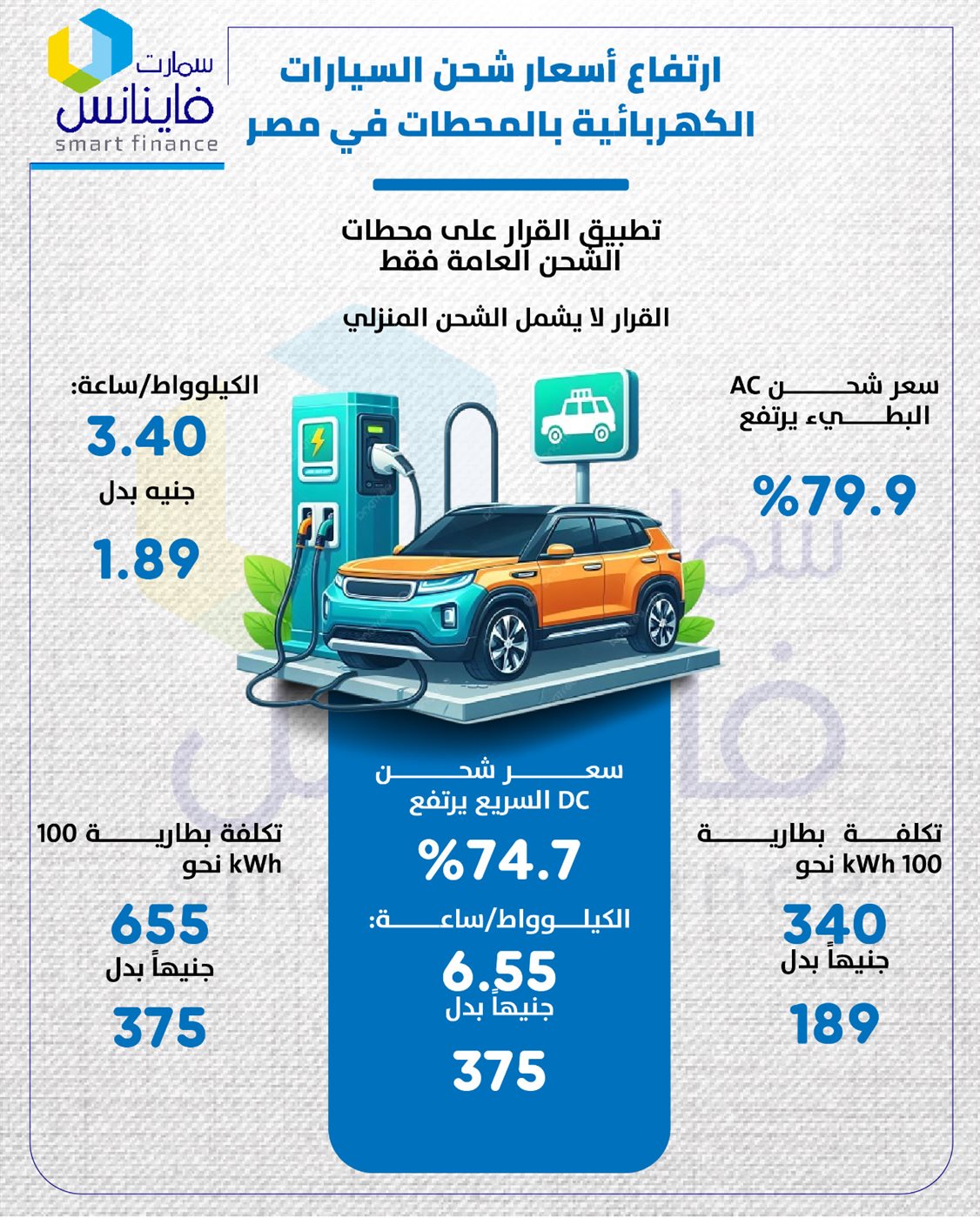 ارتفاع أسعار شحن السيارات الكهربائية بالمحطات في مصر