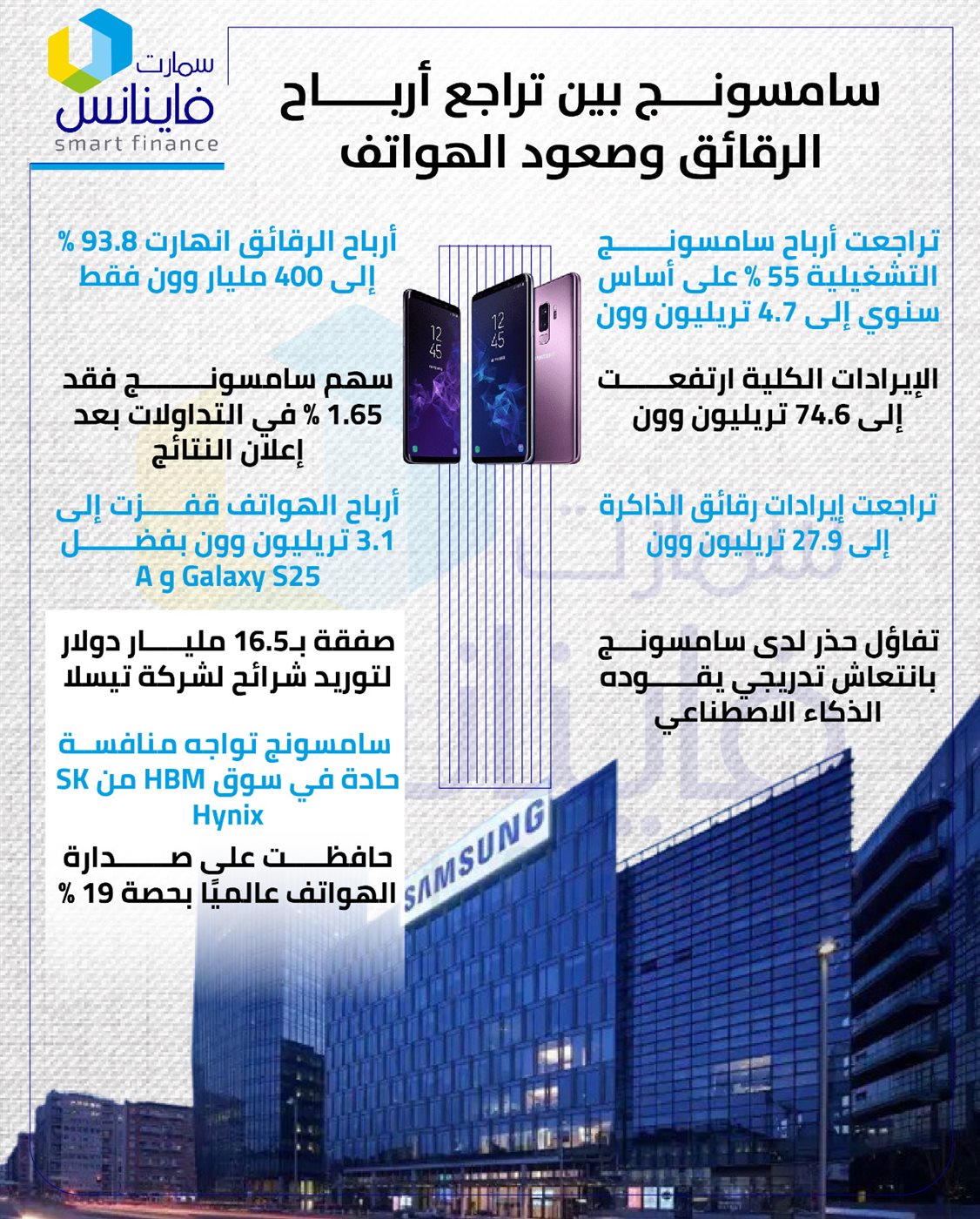 سامسونج بين تراجع أرباح الرقائق وصعود الهواتف