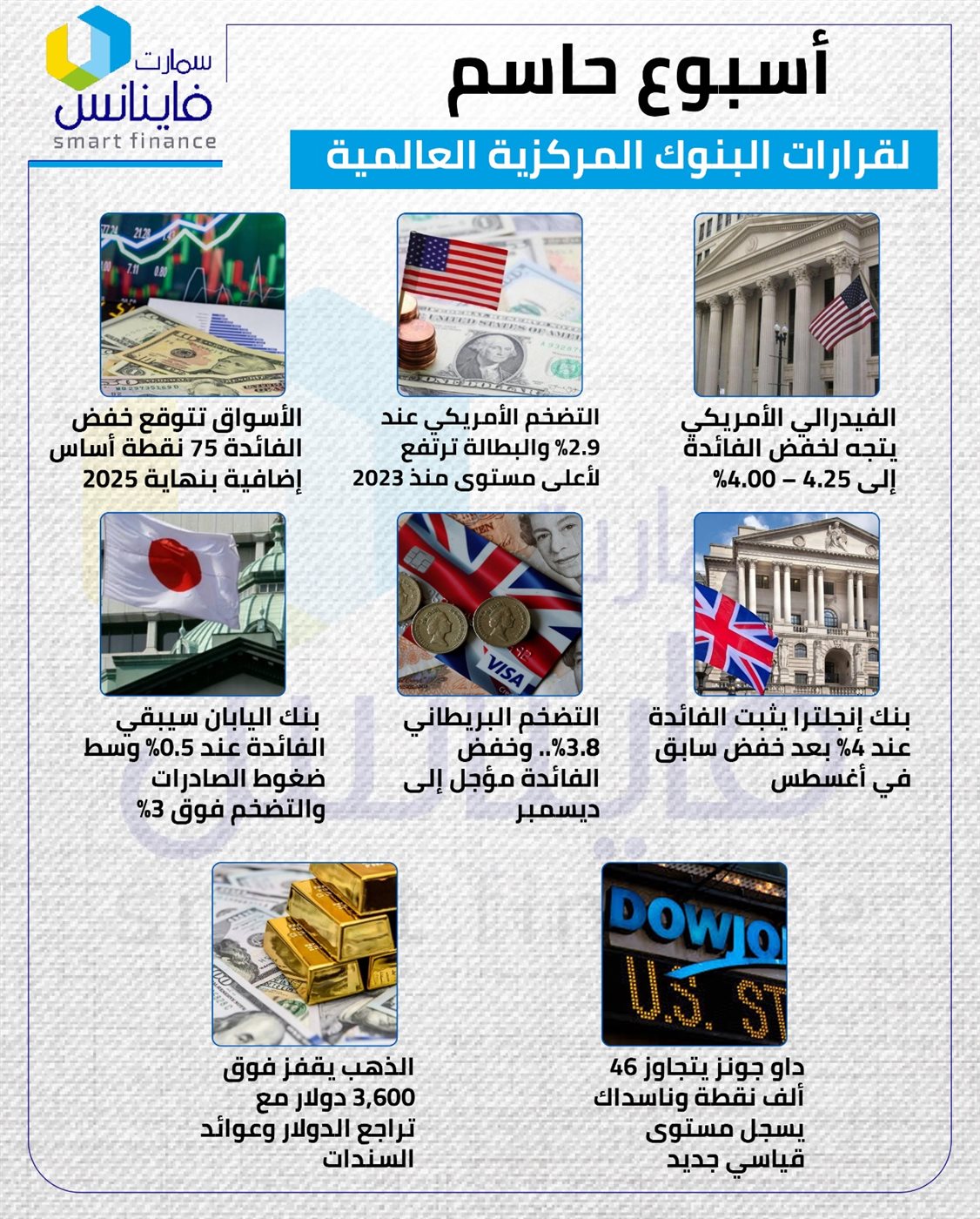 أسبوع حاسم لقرارات البنوك المركزية العالمية