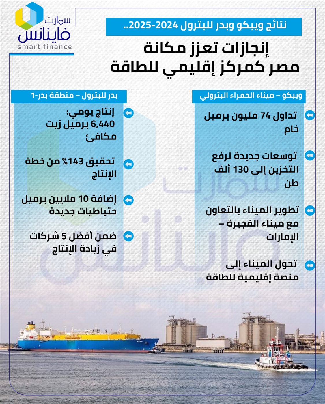 نتائج ويبكو وبدر للبترول 2024-2025
