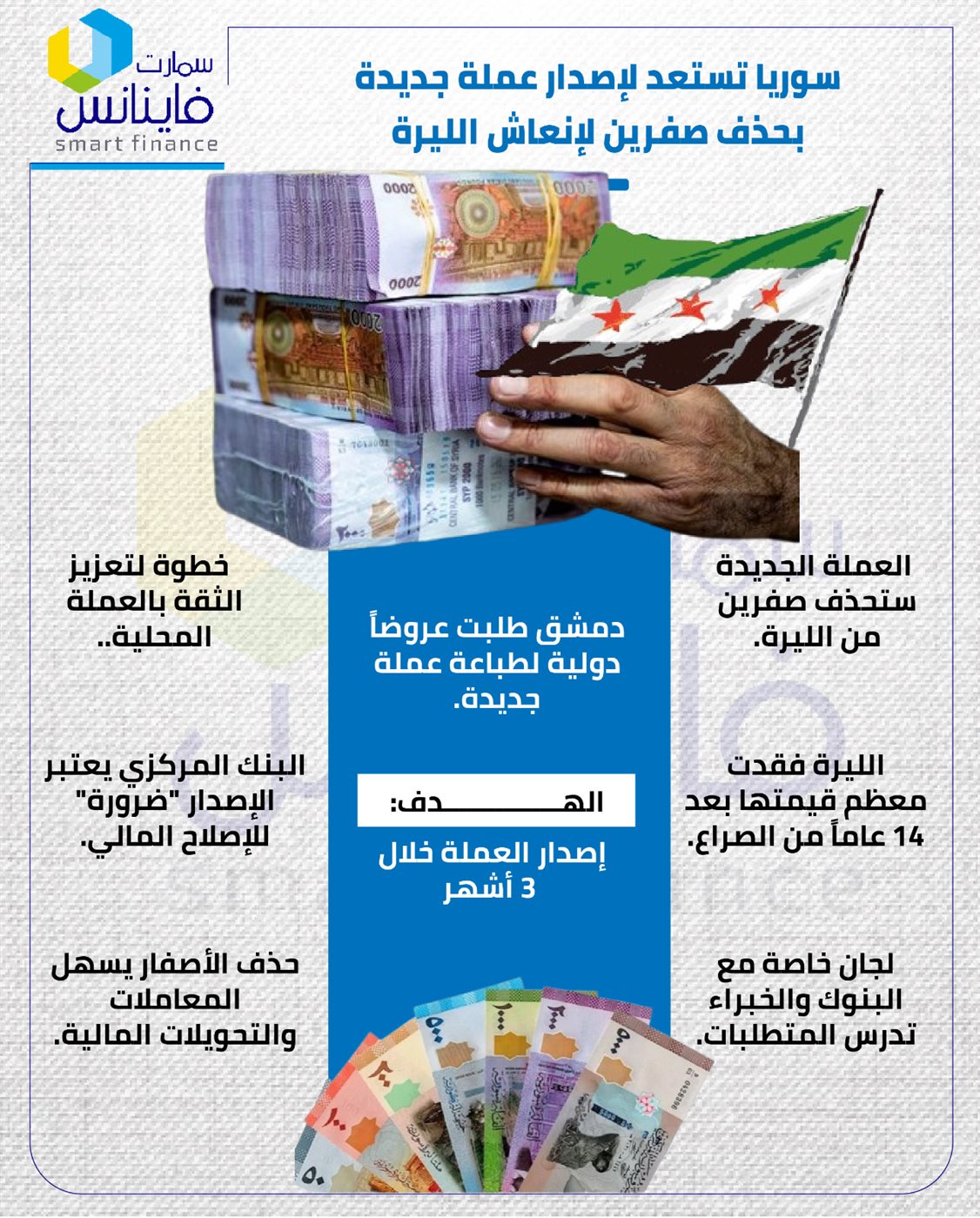 سوريا تستعد لإصدار عملة جديدة بحذف صفرين لإنعاش الليرة