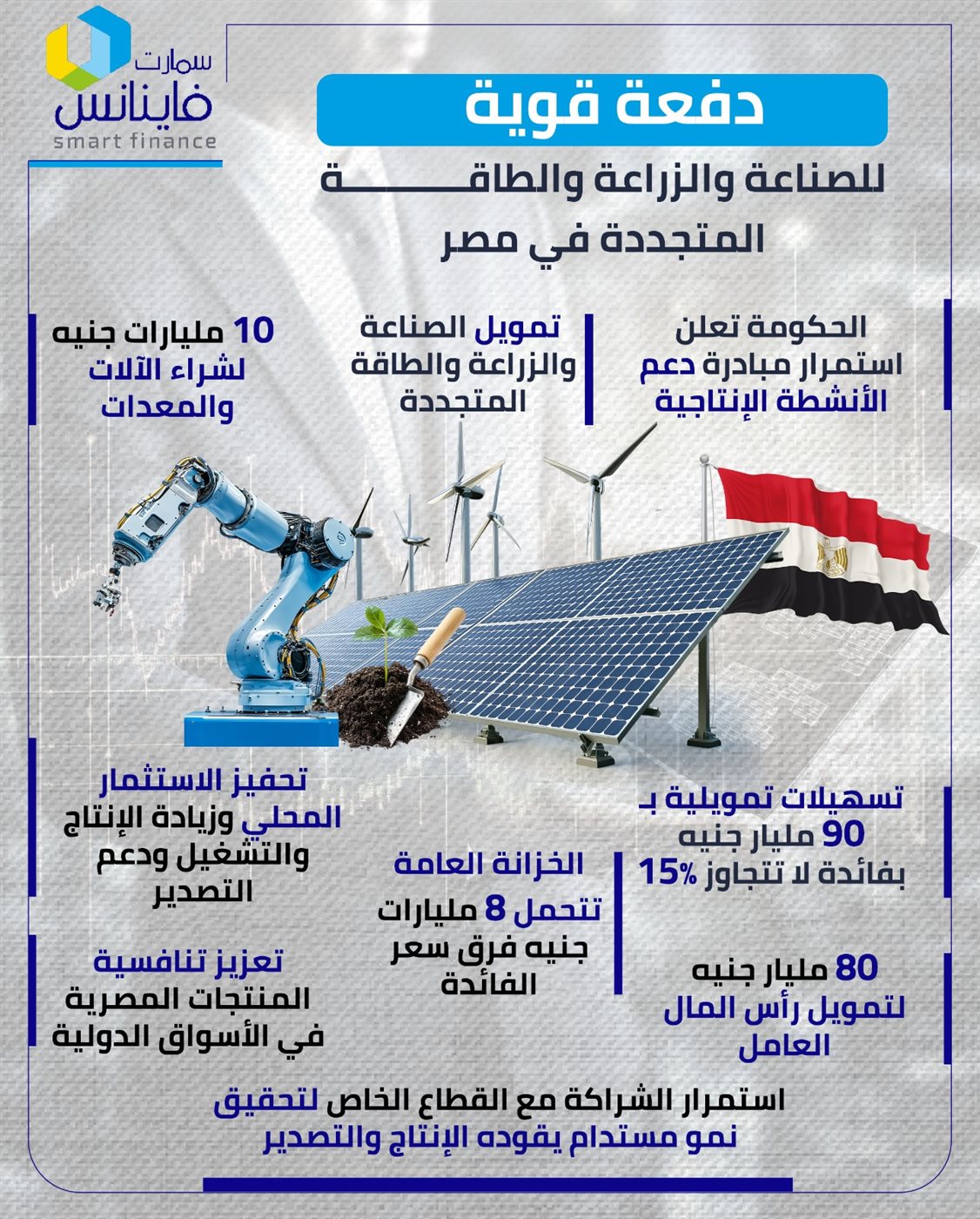 دفعة قوية للصناعة والزراعة والطاقة المتجددة في مصر