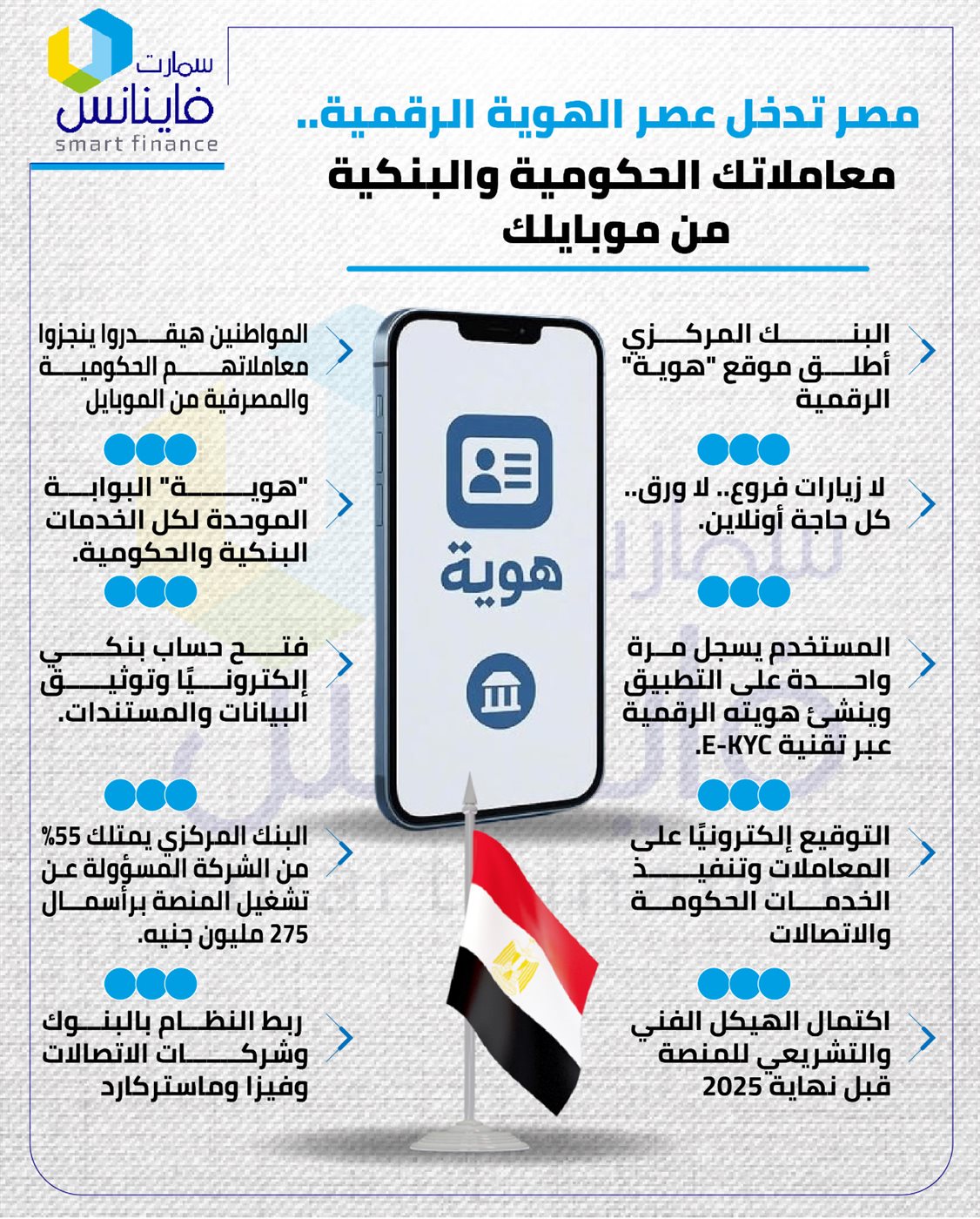 مصر تدخل عصر الهوية الرقمية.. معاملاتك الحكومية والبنكية من موبايلك