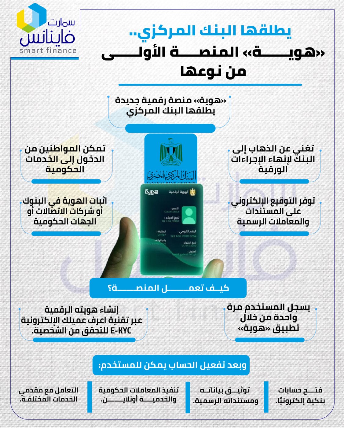 يطلقها البنك المركزي.. «هوية» المنصة الأولى من نوعها