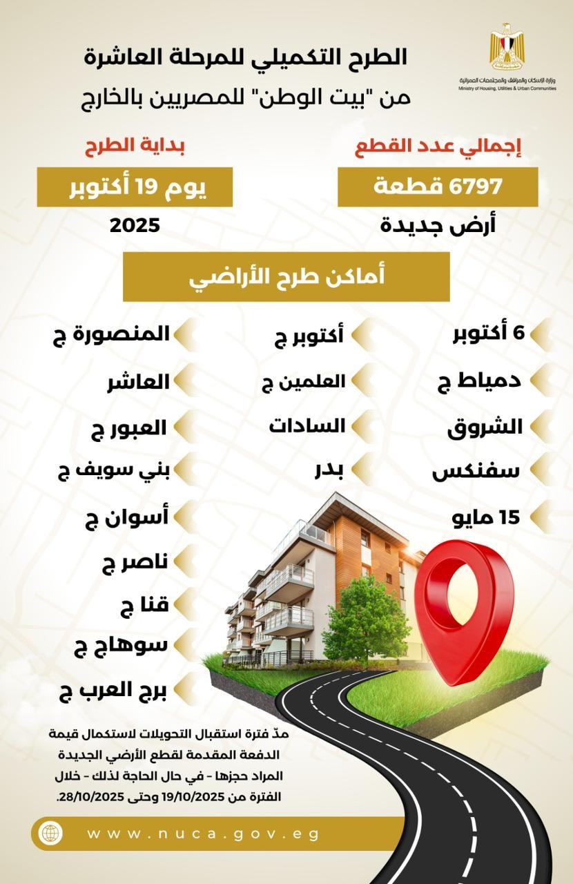 أراضي بيت الوطن