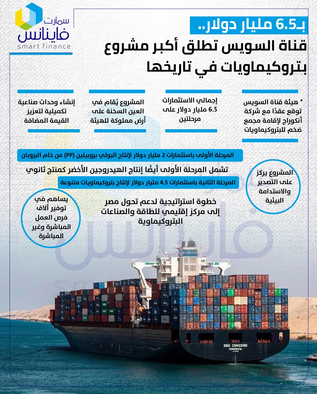 قناة السويس تطلق أكبر مشروع بتروكيماويات في تاريخها
