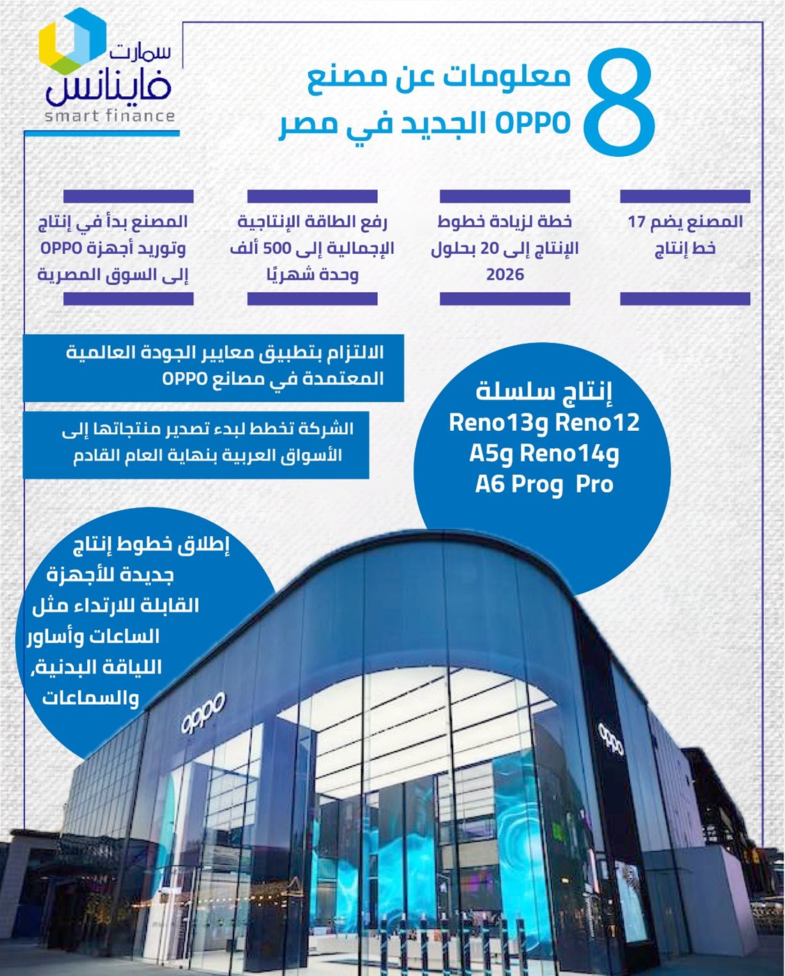 8 معلومات عن مصنع OPPO الجديد في مصر