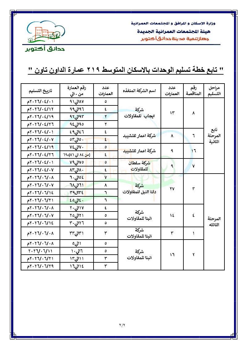 مواعيد تسليم مشروع سكل لكل المصريين مشروع 219 عمارة في حدائق أكتوبر