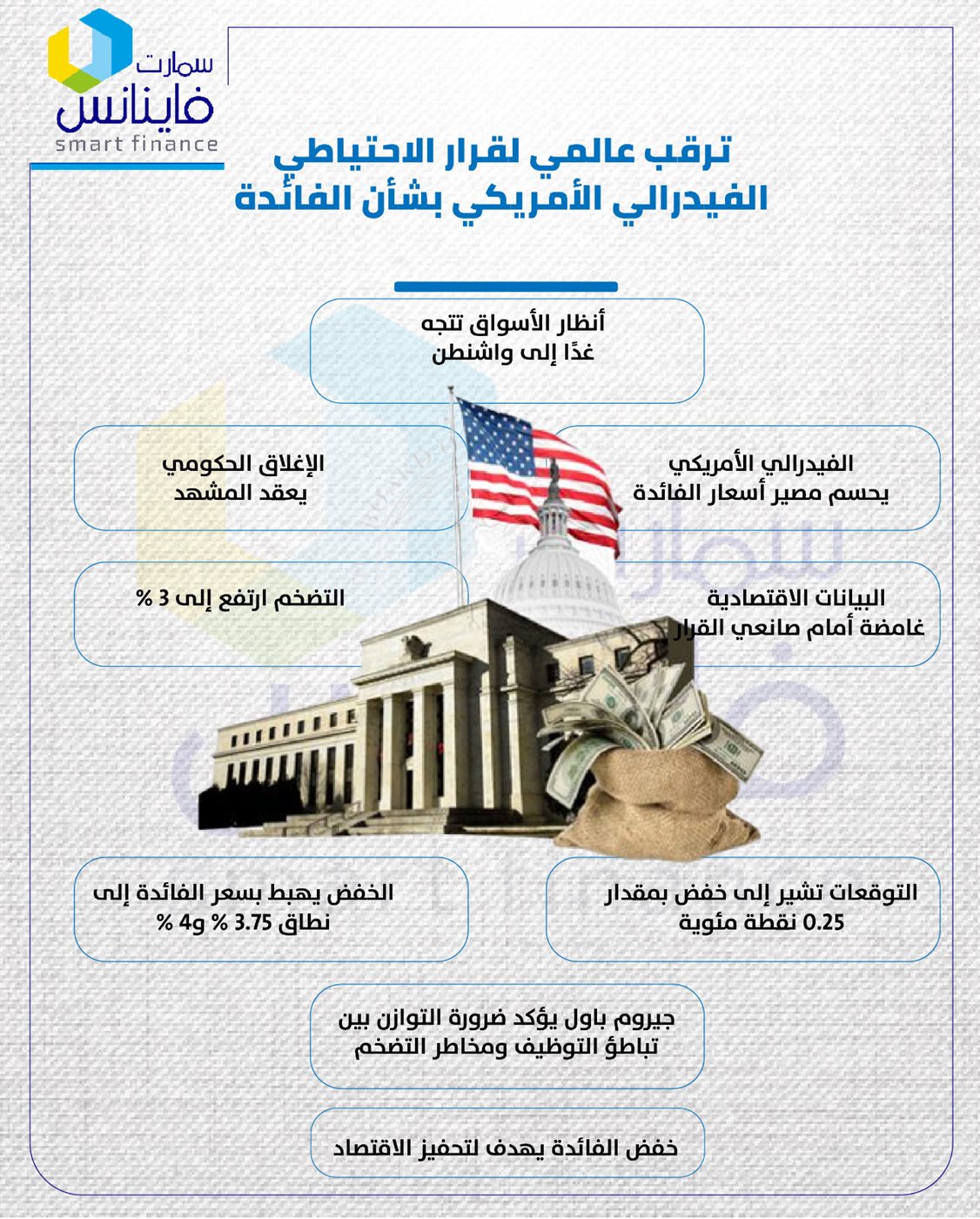 ترقب عالمي لقرار الاحتياطي الفيدرالي الأمريكي الأمريكي بشأن الفائدة