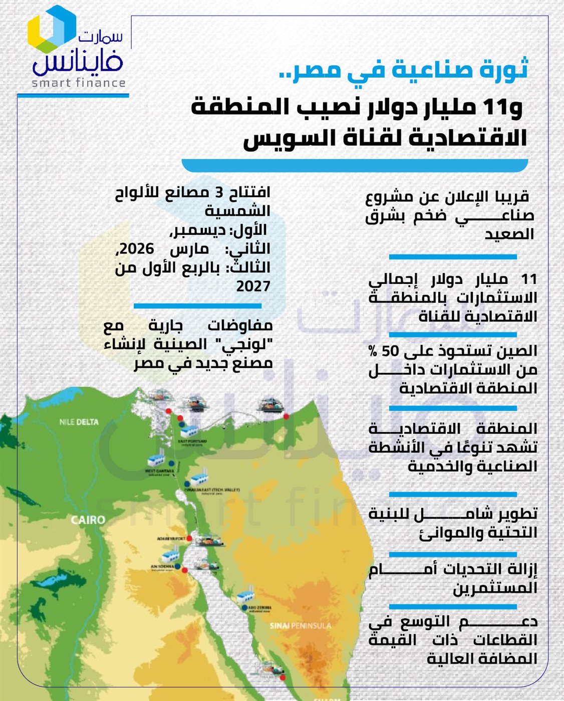 ثورة صناعية في مصر.. و11 مليار دولار نصيب المنطقة الاقتصادية لقناة السويس