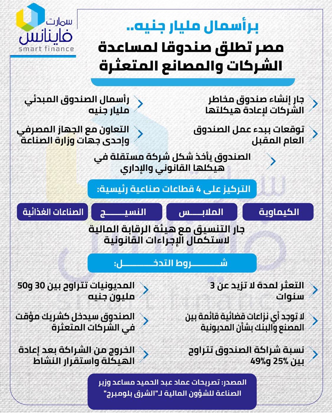 مصر تطلق صندوقا لمساعدة الشركات والمصانع المتعثرة 