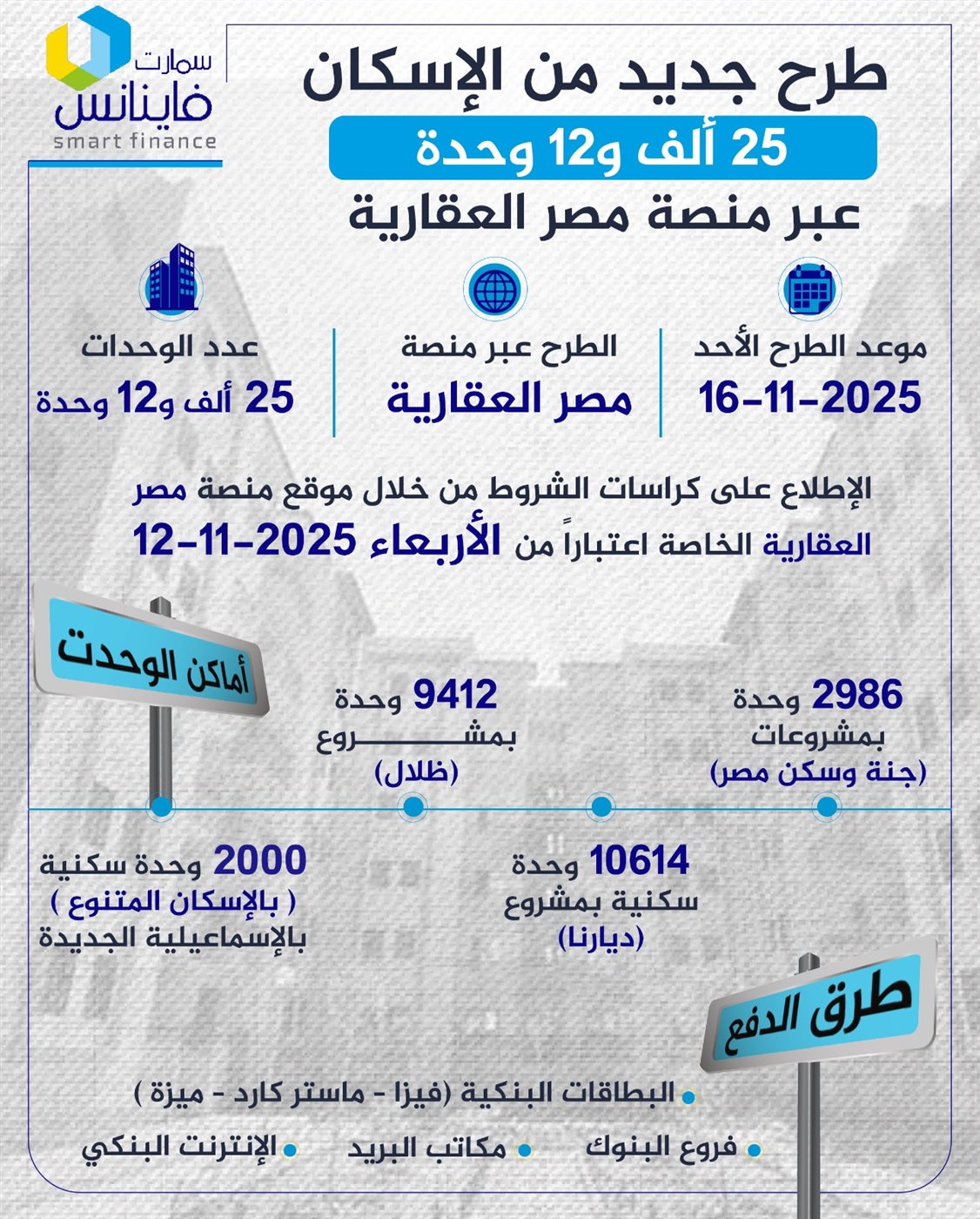 طرح جديد من الإسكان.. 25 ألف و12 وحدة عبر منصة مصر العقارية