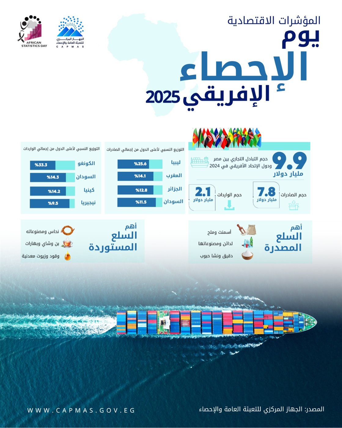 التبادل التجاري بين مصر والدول الأفريقية