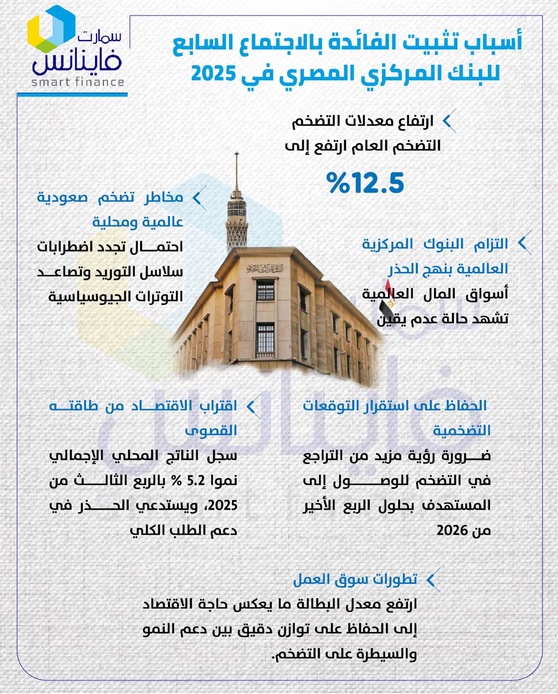 أسباب تثبيت الفائدة بالاجتماع السابع للبنك المركزي المصري