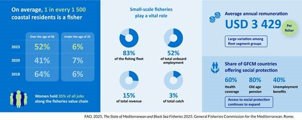 الاستدامة البحرية