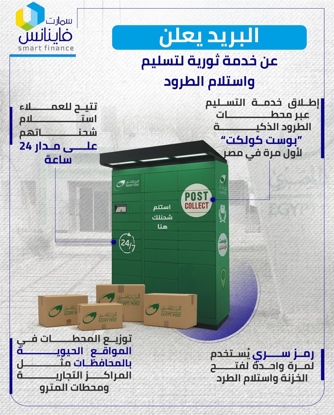 البريد يعلن عن خدمة ثورية لتسليم واستلام الطرود