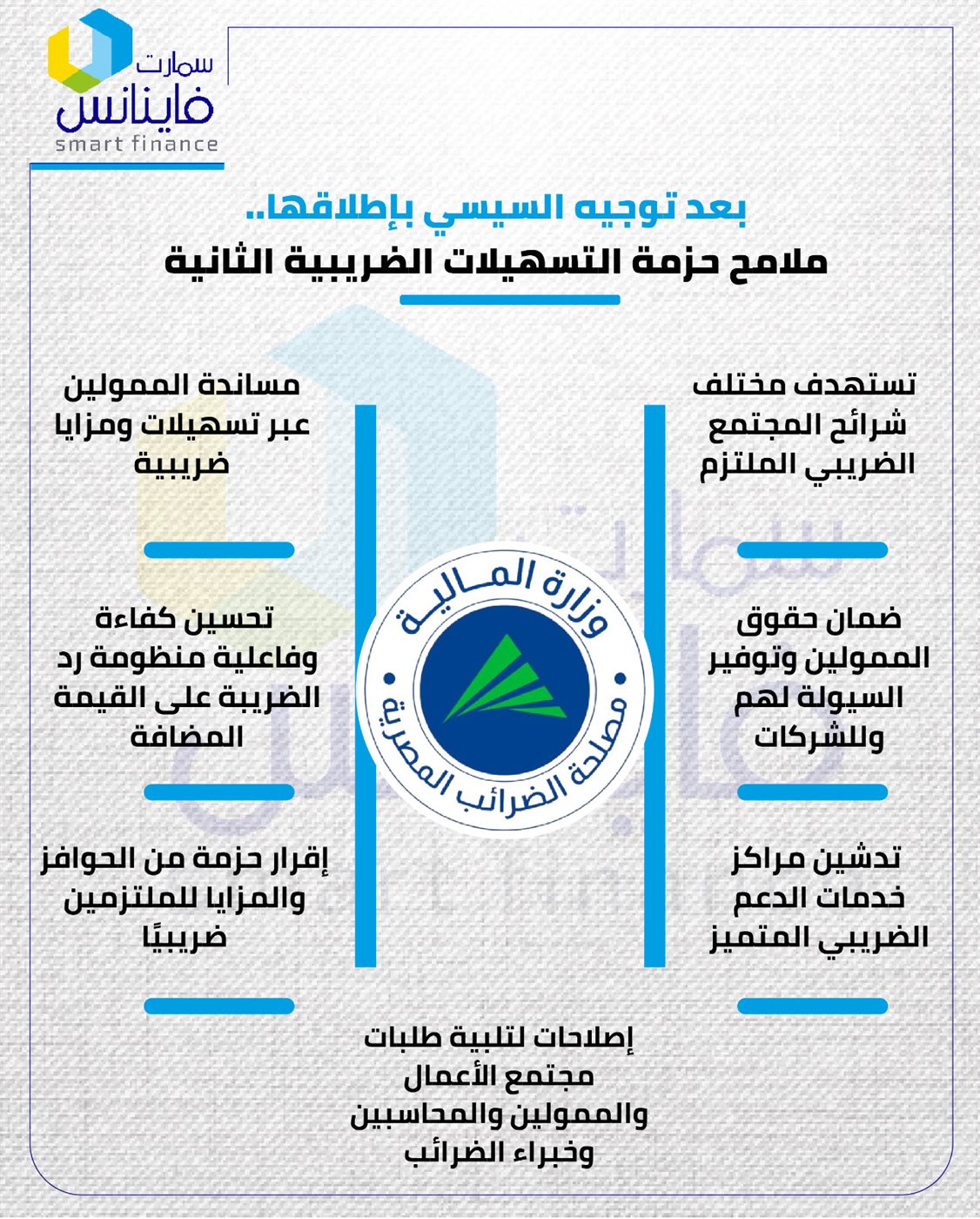 بعد توجيه السيسي بإطلاقها.. ملامح حزمة التسهيلات الضريبية الثانية