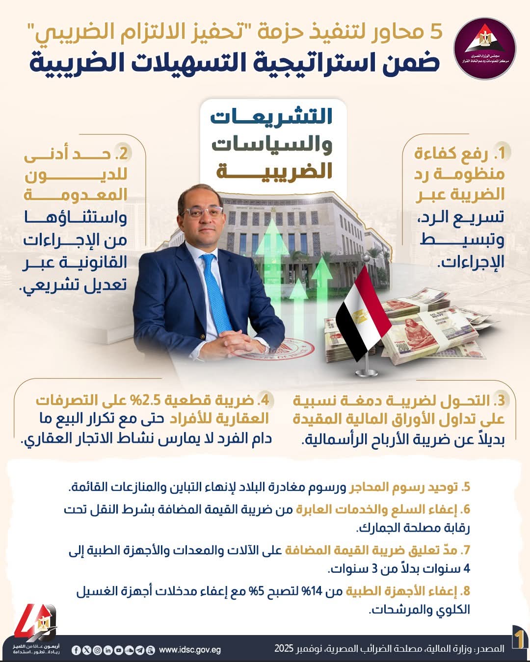 الحزمة الضريبية الثانية