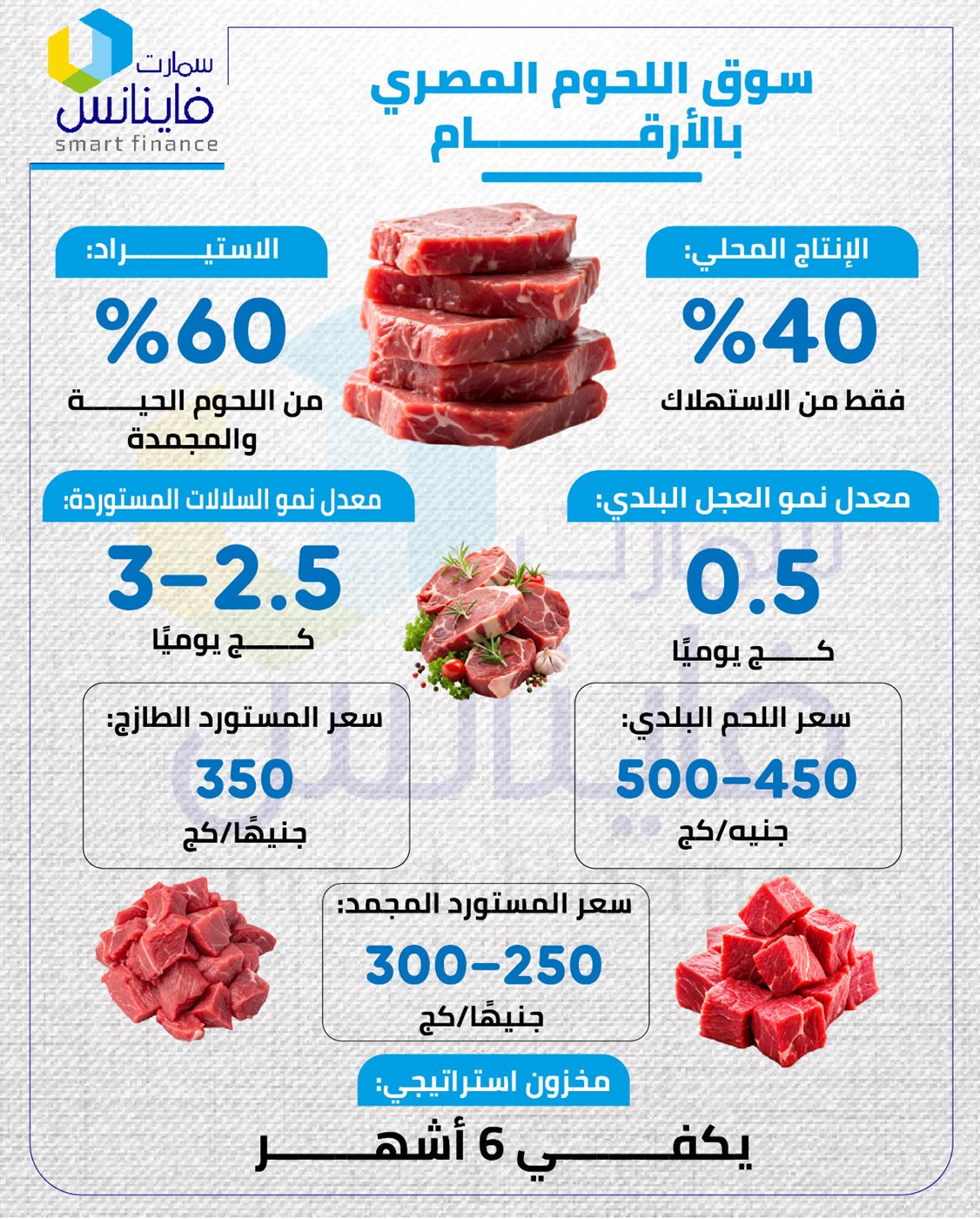 سوق اللحوم المصري بالأرقام