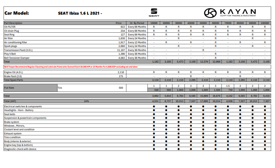 اسعار سيارات سيات ابيزا