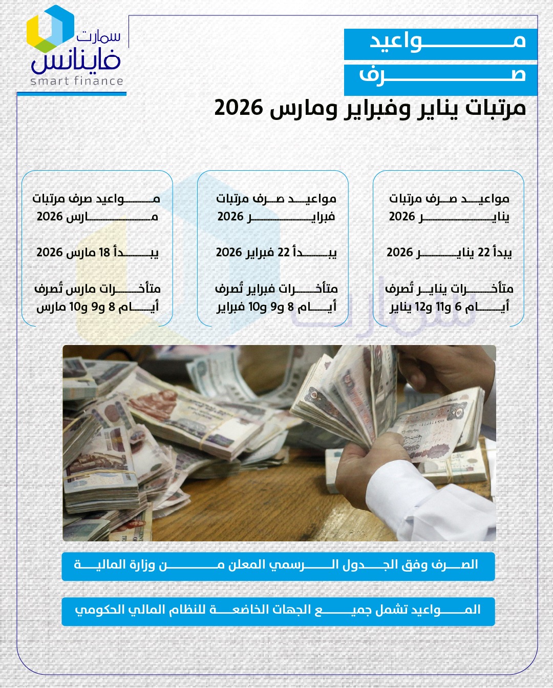 مواعيد صرف مرتبات يناير وفبراير ومارس 2026