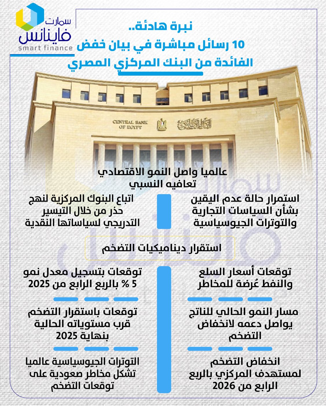 رسائل مباشرة في بيان خفض الفائدة من البنك المركزي المصري&nbsp;