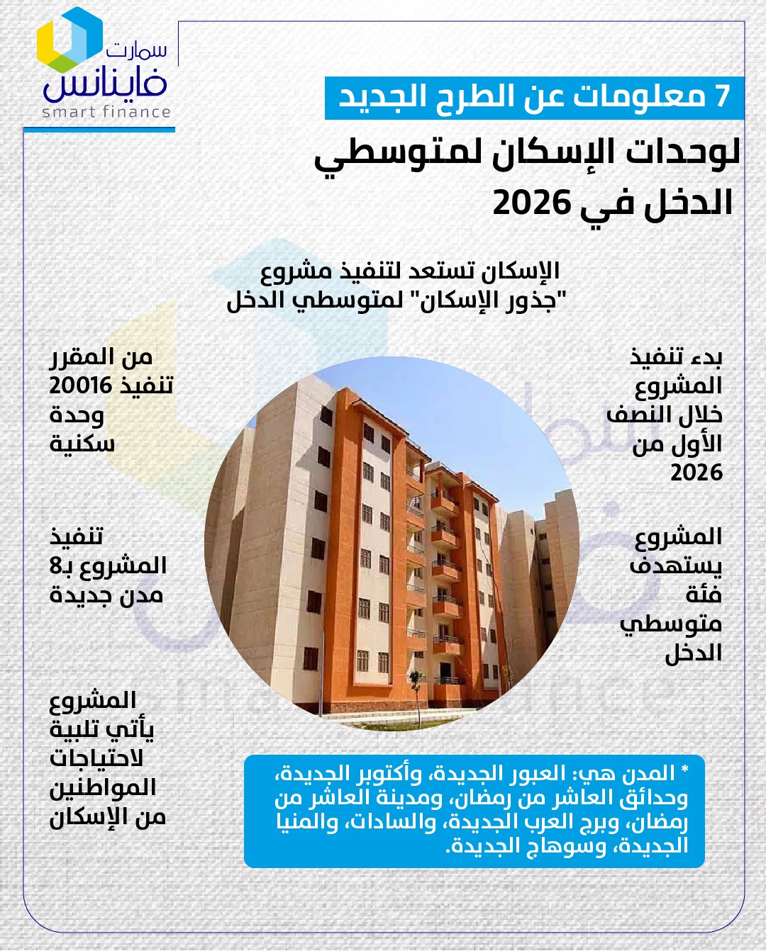 7 معلومات عن الطرح الجديد لوحدات الإسكان لمتوسطي الدخل في 2026