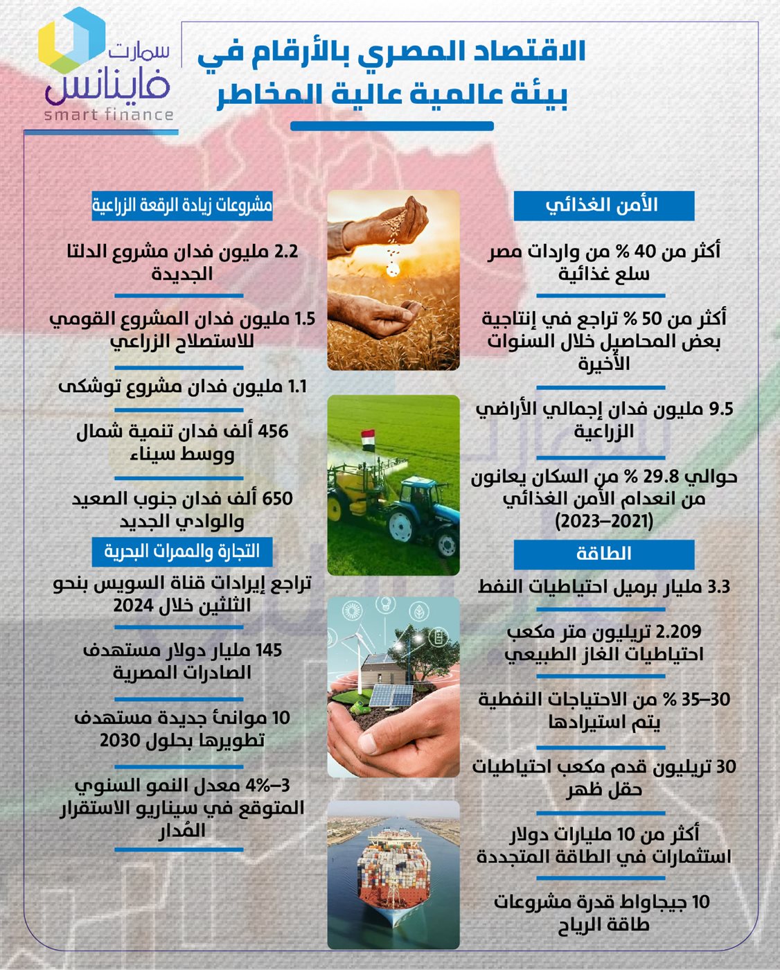 الاقتصاد المصري بالأرقام في بيئة عالمية عالية المخاطر